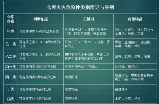 有國標資質認證的甲類低溫倉庫建設廠家網址